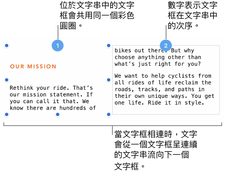 有兩個紫色圓圈位於頂端的文字框，且圓圈中有數字 1 和 2。