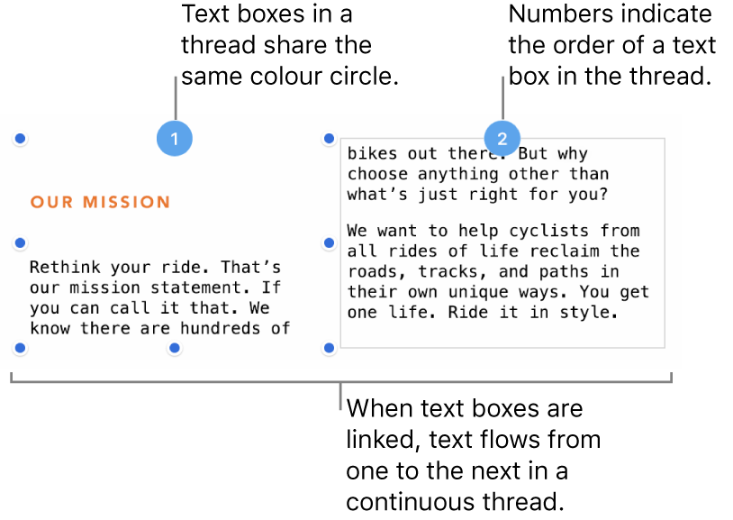 Two text boxes with purple circles at the top and numbers 1 and 2 in the circles.