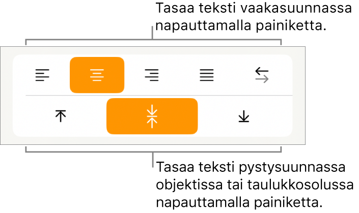 Painikkeet tekstin tasaamiseen vaaka- ja pystysuunnassa.