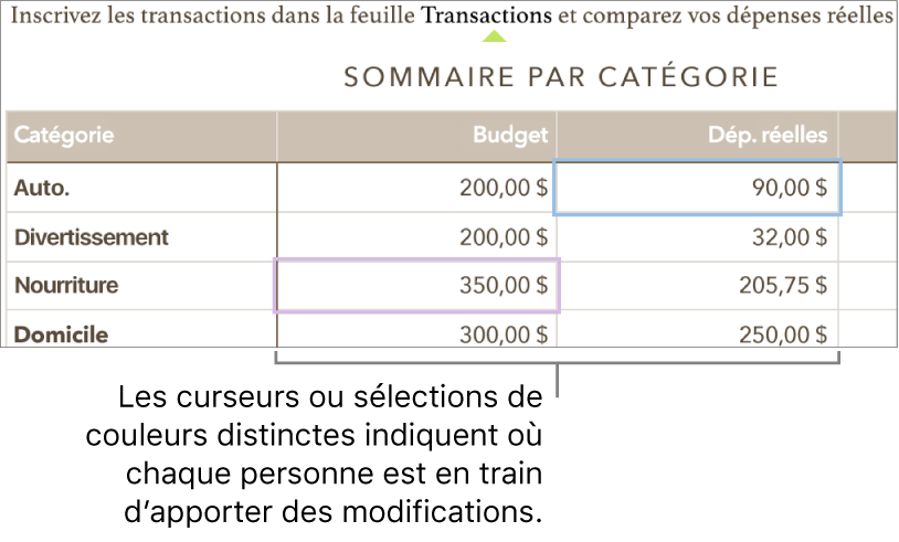 Des curseurs et des sélections de couleurs différentes indiquent où différentes personnes sont en train de modifier.