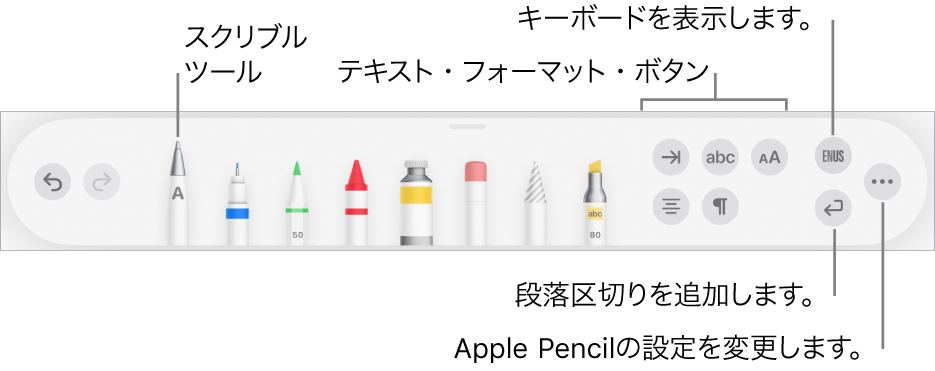 文字を書いたり描画したりするためのツールバー。左側に「スクリブル」ツールがあります。右側には、テキストをフォーマットするボタン、キーボードを表示するボタン、段落区切りを追加するボタン、「詳細」メニューを開くボタンがあります。