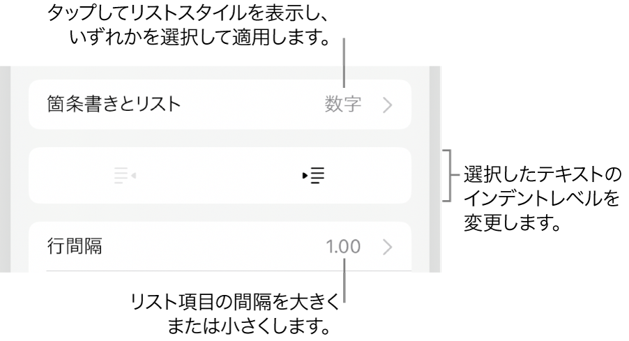 「箇条書きとリスト」のコールアウトが表示された「フォーマット」コントロールの「箇条書きとリスト」セクション。インデント解除ボタン、インデントボタン、行間隔コントロールが表示された状態。