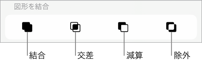 「図形を結合」の下の「結合」ボタン、「交差」ボタン、「減算」ボタン、および「除外」ボタン。