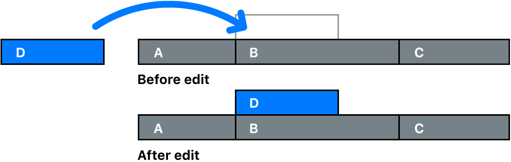 A clip being attached to another clip as a connected clip