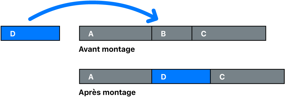 Remplacement d’un plan