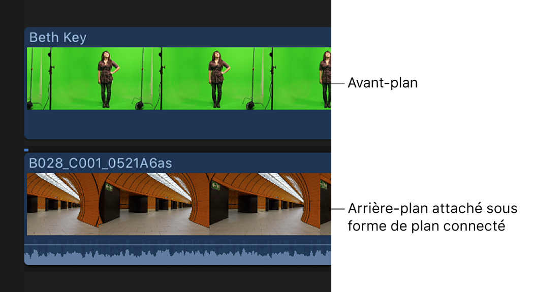 Timeline affichant le plan d’arrière-plan connecté au plan à incruster en chrominance