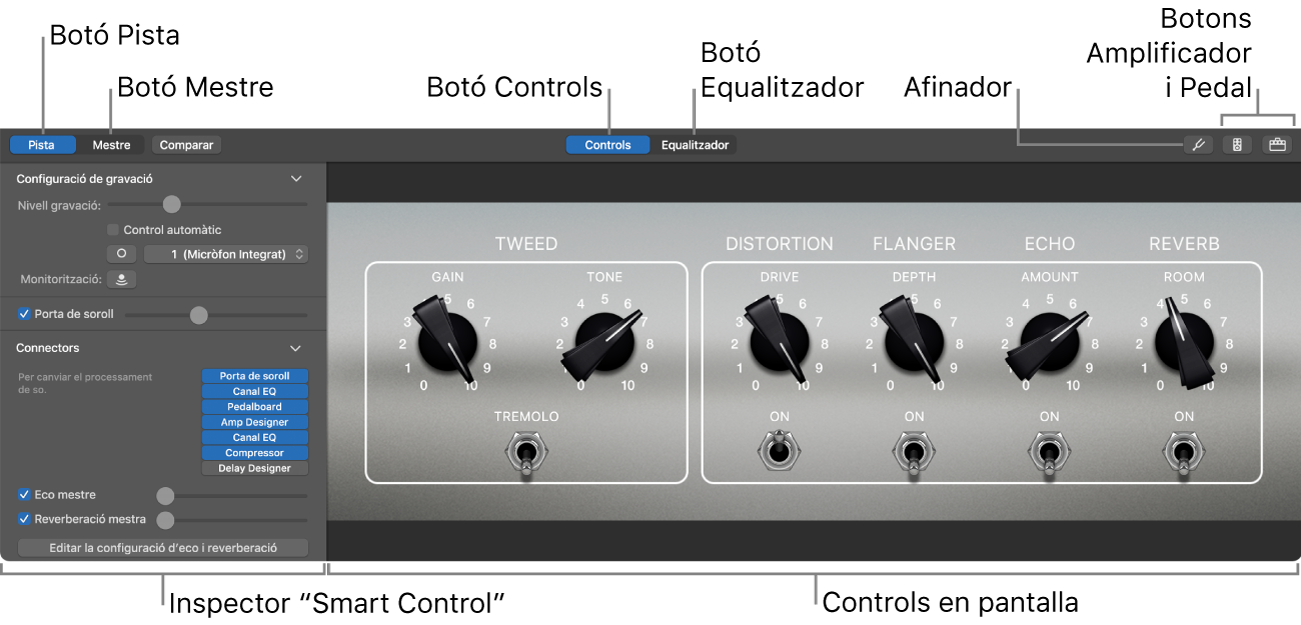 El tauler Smart Controls amb els controls en pantalla i l’inspector.