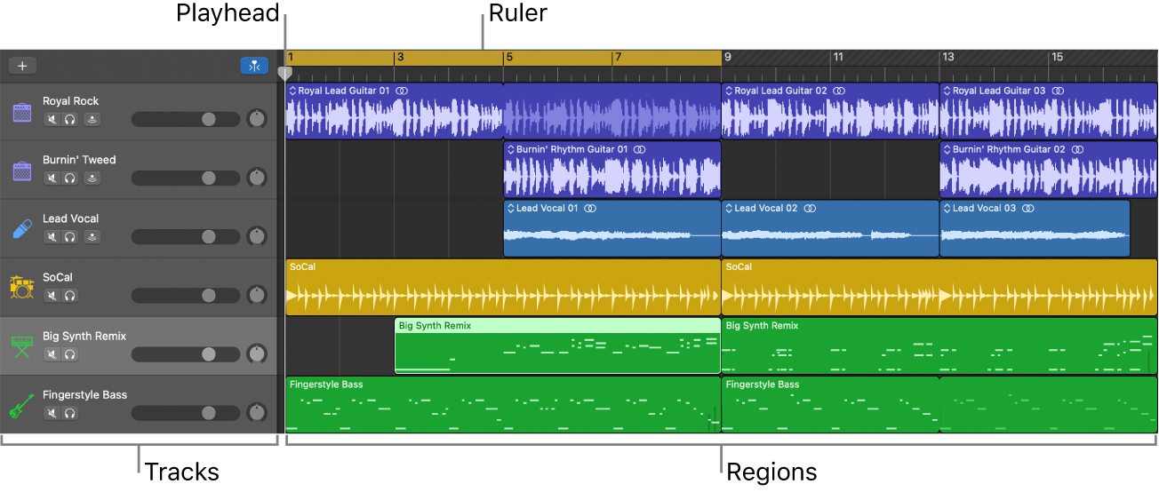 Tracks area showing tracks, regions, the playhead, and the ruler.