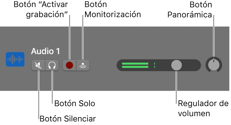 Cabecera de pista, con controles señalados.