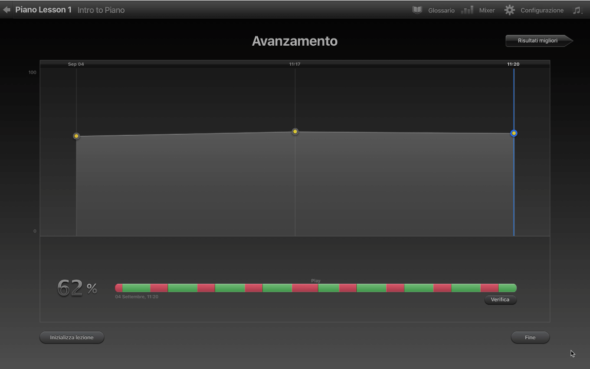 Grafico progresso “Impara a suonare”.