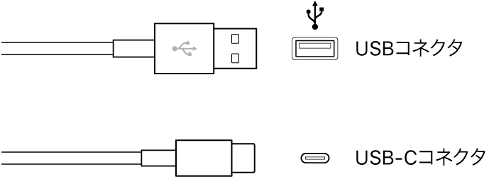 USBコネクタの図。