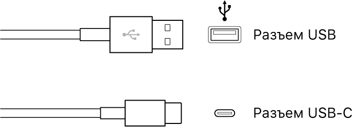 Изображение разъемов USB.