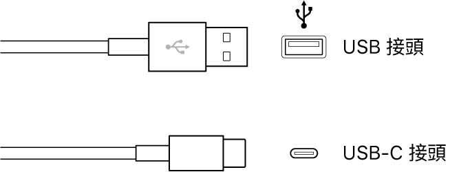 USB 接頭的插圖。