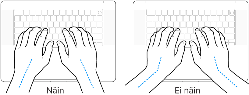 Kädet näppäimistön yllä havainnollistavat ranteen ja käden oikeaoppista ja virheellistä asentoa.