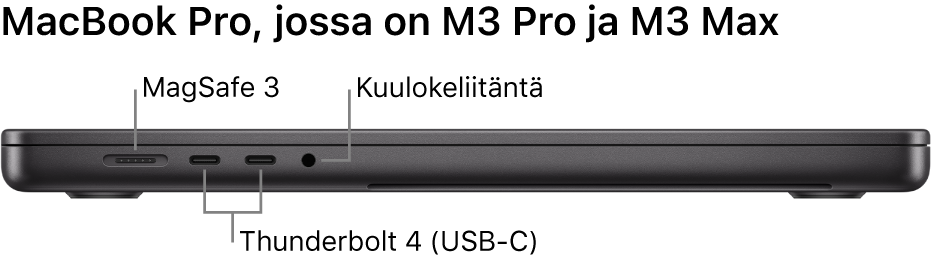 16 tuuman MacBook Pro vasemmalta sekä selitteet MagSafe 3 -porttiin, kahteen Thunderbolt 4 (USB-C) -porttiin ja kuulokeliitäntään.