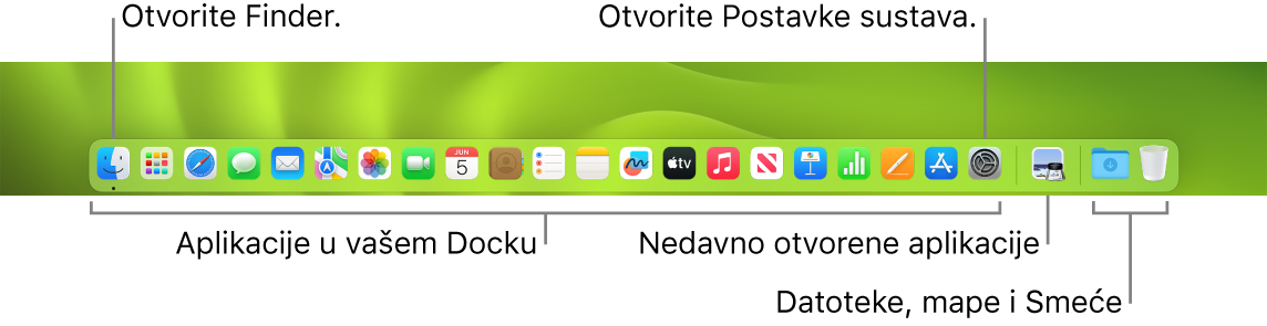 Dock s prikazanim Finderom, Postavkama sustava i razdjelnikom u Docku koji odvaja aplikacije od mapa i datoteka.