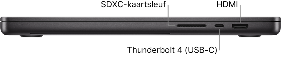 Het rechteraanzicht van een 16-inch MacBook Pro met bijschriften voor de SDXC-kaartsleuf, Thunderbolt 4-poort (USB-C) en HDMI-poort.