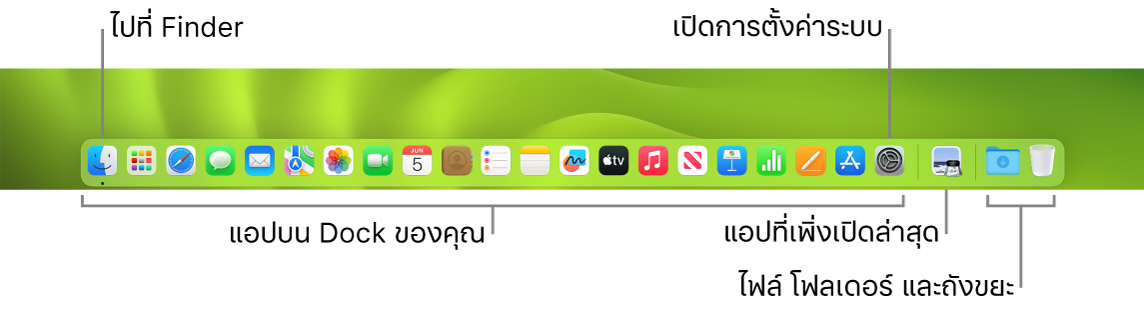 Dock ที่แสดง Finder, การตั้งค่าระบบ และตัวคั่นบน Dock ที่แยกแอปออกจากไฟล์และโฟลเดอร์