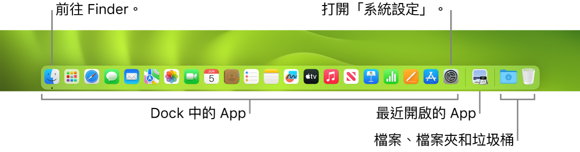 Dock，其上顯示 Finder、「系統設定」以及用來分隔 App 和檔案、檔案夾的分隔線。