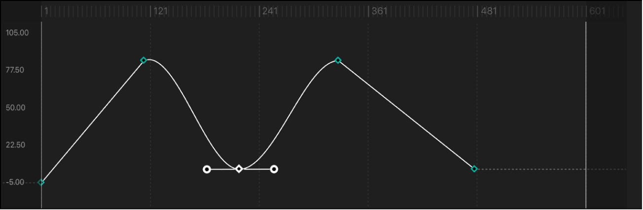 Kurvensegment, für das als Interpolationsmethode „Bezier“ festgelegt wurde