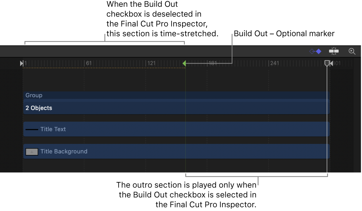 Marker „Abbau – Optional“ in der Timeline