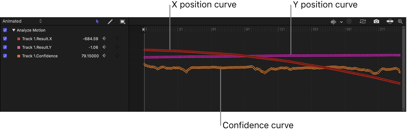 Keyframe Editor showing tracking keyframes, including the Confidence curve