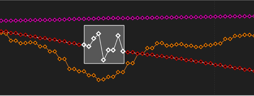 Keyframe Editor graph showing tracking keyframes selected in box