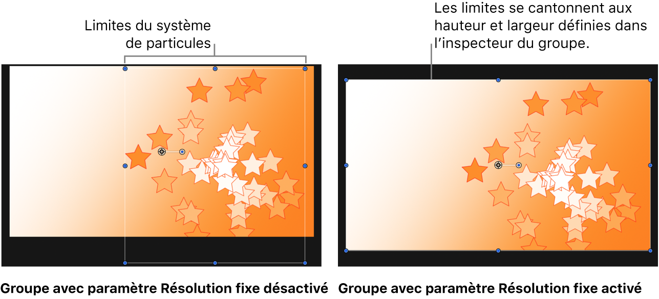 Canevas affichant la taille par défaut d’un groupe contenant des particules