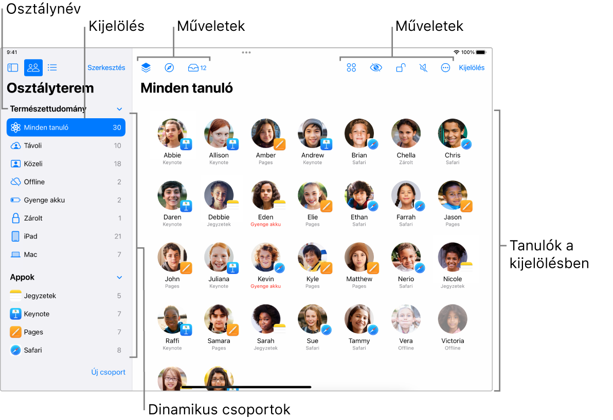 Az Osztályterem ablaka egy iPaden az összes tanulóval.