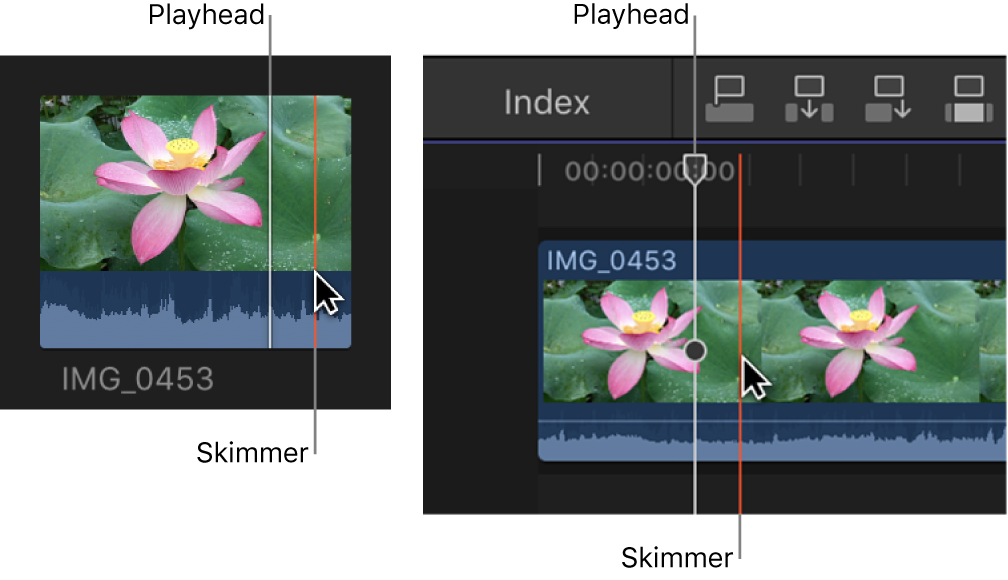 Der Skimmer und die Abspielposition in der Übersicht und in der Timeline