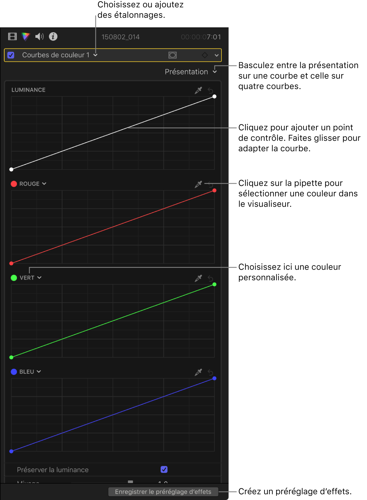 Inspecteur de couleur montrant les courbes de couleur dans l’effet Courbes de couleur