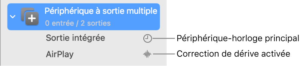 Liste affichant deux périphériques de sortie combinés en un périphérique à sorties multiples.