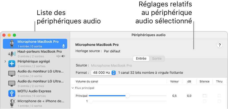 La fenêtre Périphériques audio.