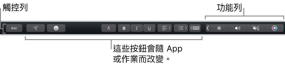 橫跨在鍵盤最上方的觸控列，其右側顯示收合起來的功能列，以及視 App 或作業而改變的按鈕。