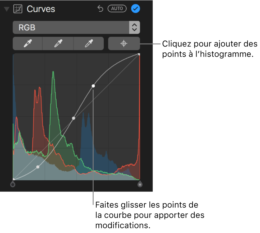 Les commandes de courbes dans la sous-fenêtre Ajuster, affichant le bouton Ajouter des points dans le coin supérieur droit et l’histogramme RVB en dessous.