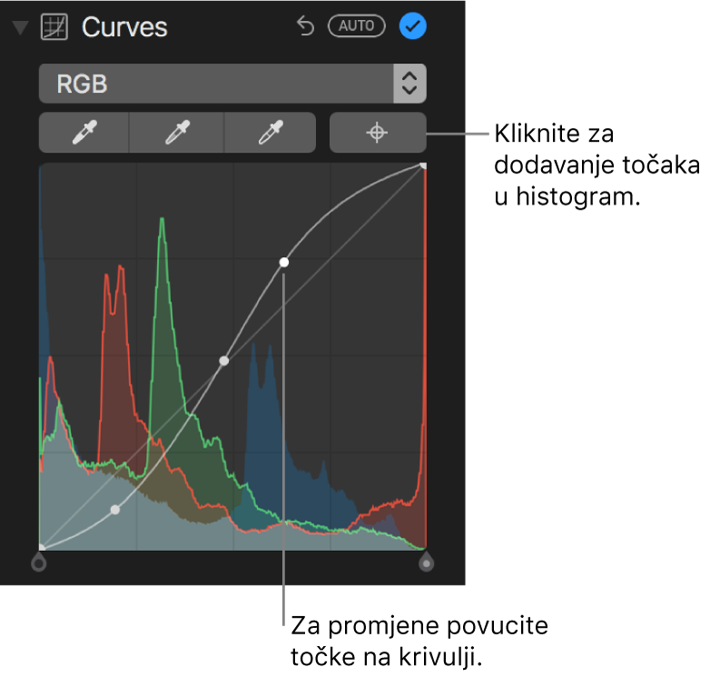 Kontrole Krivulje u prozoru Prilagodi koje prikazuju tipku Dodaj točke u gornjem desnom dijelu te RGB histogram ispod.