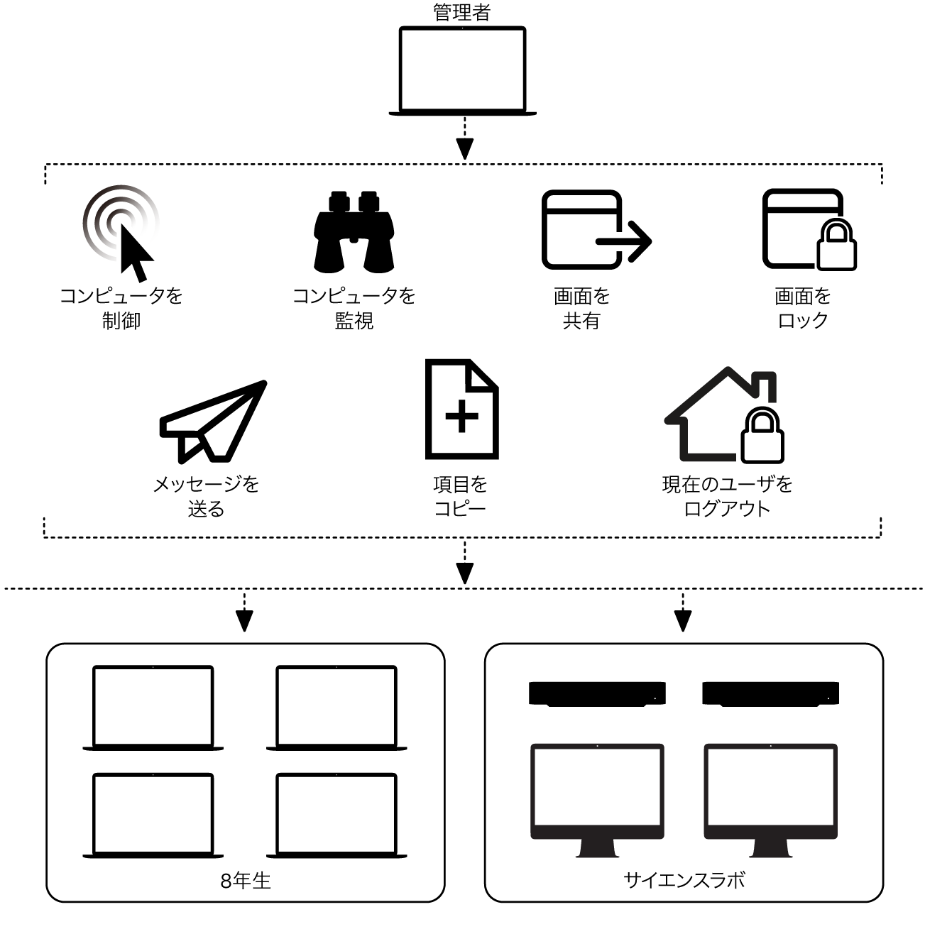 ユーザと対話する