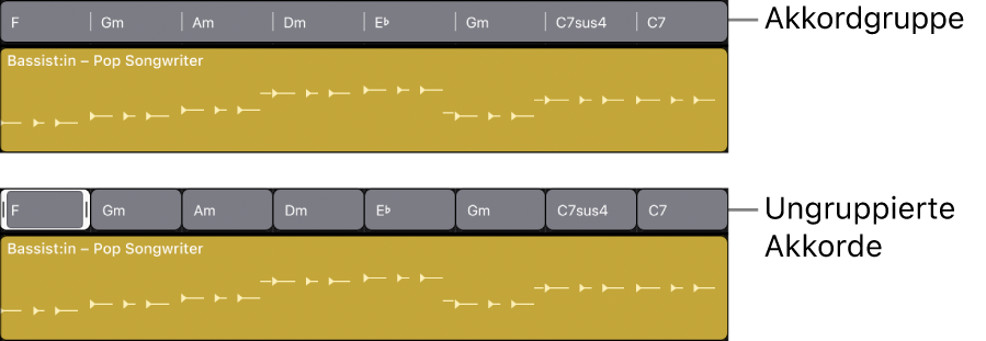 Abbildung. Ausgewählte Akkordgruppe in der Akkordspur, dann als einzelne Akkorde ohne Gruppierung