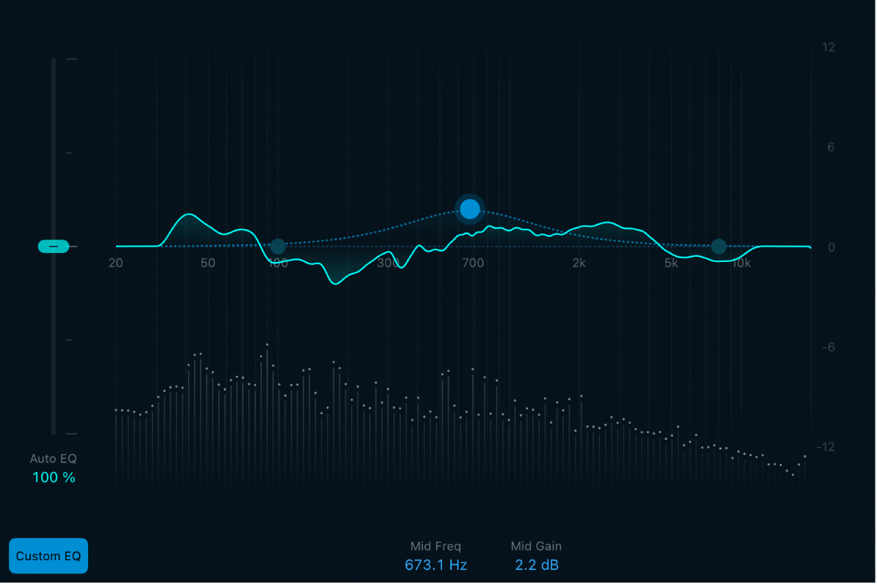 Figure. Spectrum analyzer and EQ curve.