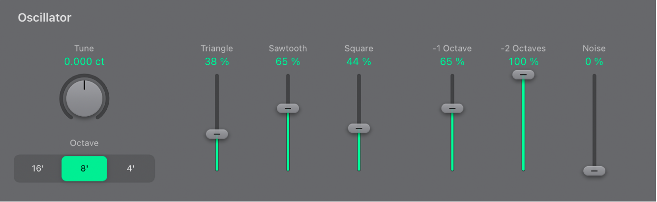 Figure. Oscillator parameters.