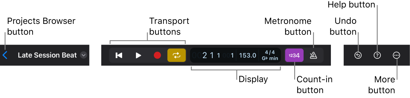 Figure. Control bar, showing Projects Browser button, Transport buttons, Display, Count-in and Metronome buttons, and Undo, Help, and More buttons.