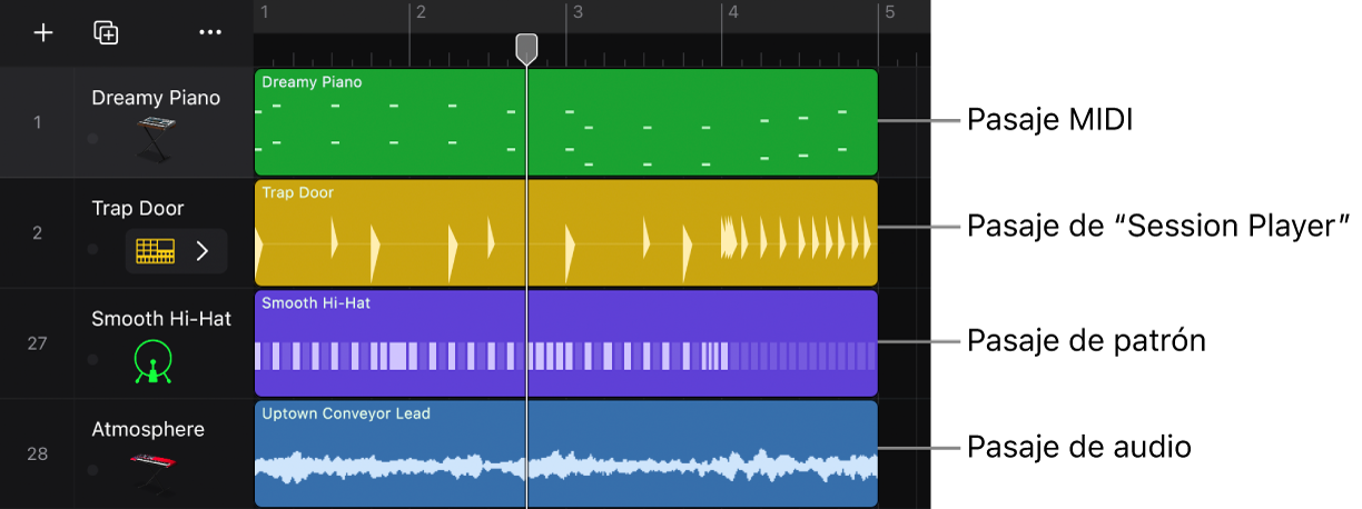 Ilustración. Área de pistas con distintos tipos de pasajes: Pasajes MIDI, de “Session Player” y de patrón y de audio.