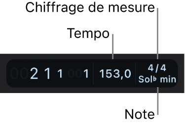 Figure. Affichage montrant la position de la tête de lecture et le tempo, le chiffrage de mesure et la clé du projet.