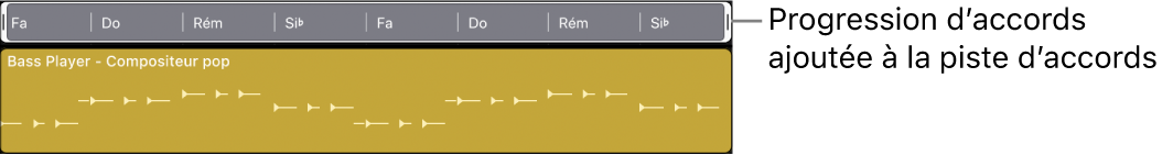 Figure. Progression d’accords ajoutée à la piste d’accords.