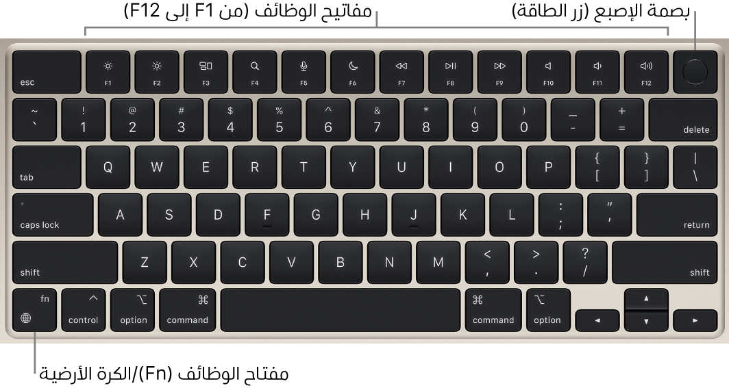 لوحة مفاتيح MacBook Air يظهر بها صف مفاتيح الوظائف وبصمة الإصبع (زر الطاقة) على امتداد الجزء العلوي، ومفتاح الوظائف (Fn)/الكرة الأرضية في الزاوية السفلية اليسرى منها.