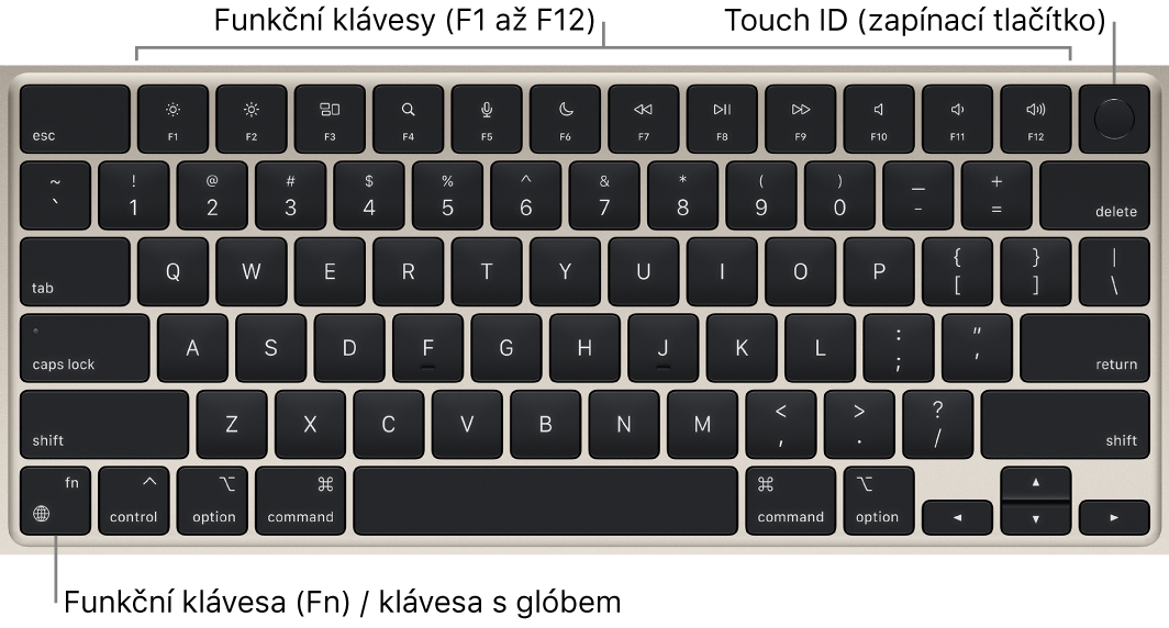 Klávesnice MacBooku Air s řadou funkčních kláves a s Touch ID (zapínacím tlačítkem) podél horního okraje a funkční klávesou (Fn) či klávesou s glóbem v levém dolním rohu