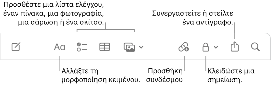 Η γραμμή εργαλείων των Σημειώσεων με επεξηγήσεις για τα εργαλεία μορφής κειμένου, λίστας ελέγχου, πίνακα, συνδέσμου, φωτογραφιών/πολυμέσων, κλειδώματος, κοινής χρήσης και αποστολής αντιγράφου.