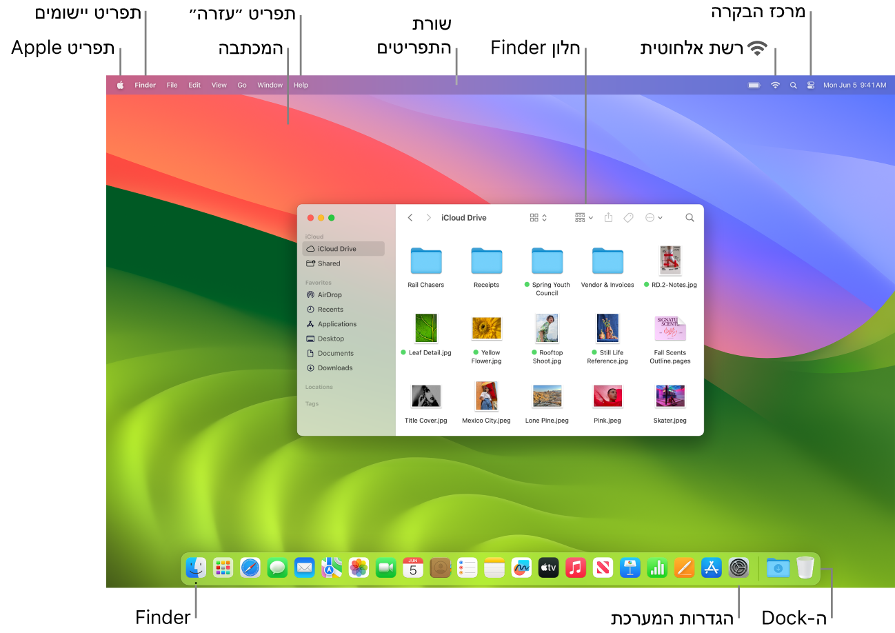 מסך Mac עם תפריט Apple, תפריט היישומים, המכתבה, תפריט ״עזרה״, חלון של ה‑Finder, שורת התפריטים, אייקון הרשת האלחוטית, אייקון ״מרכז הבקרה״, אייקון ה‑Finder, אייקון ״הגדרות המערכת״ וה‑Dock.