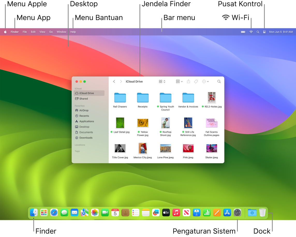 Layar Mac menampilkan menu Apple, menu App, desktop, menu Bantuan, jendela Finder, bar menu, ikon Wi-Fi, ikon Pusat Kontrol, ikon Finder, ikon Pengaturan Sistem, dan Dock.