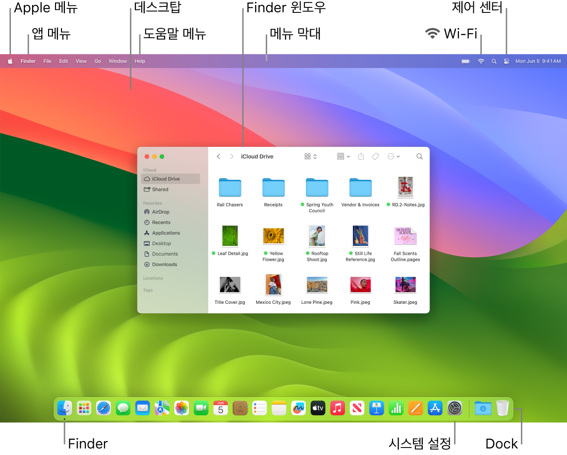 Apple 메뉴, 앱 메뉴, 데스크탑, 도움말 메뉴, Finder 윈도우, 메뉴 막대, Wi-Fi 아이콘, 제어 센터 아이콘, Finder 아이콘, 시스템 설정 아이콘 및 Dock이 표시된 Mac 화면.